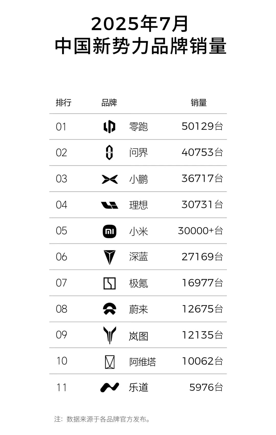 图片来源：零跑汽车