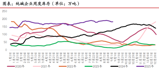（来源：光大期货研究所）