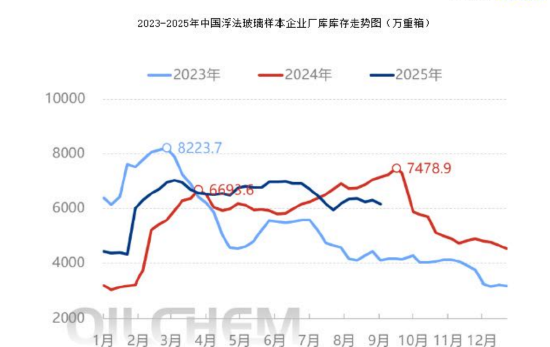 （来源：隆众资讯）