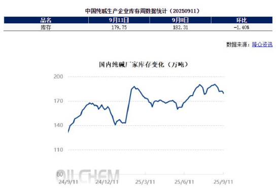（来源：隆众资讯）