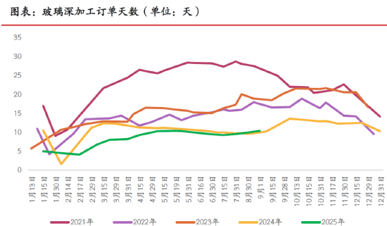 （来源：光大期货研究所）