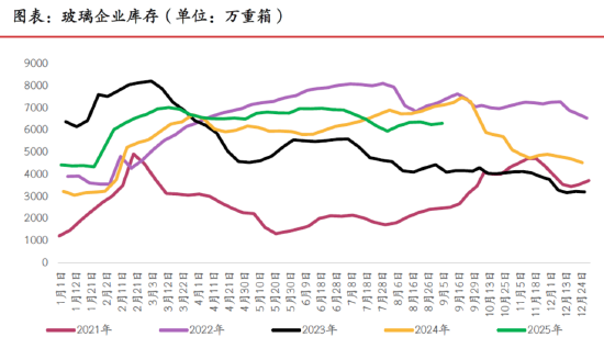 （来源：光大期货研究所）