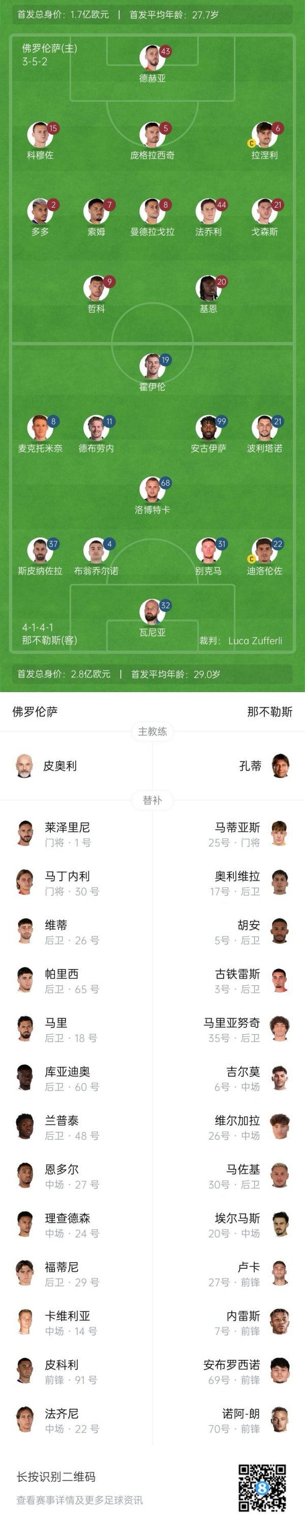 配资新起点 那不勒斯vs佛罗伦萨首发：德布劳内霍伊伦先发，哲科德赫亚出战